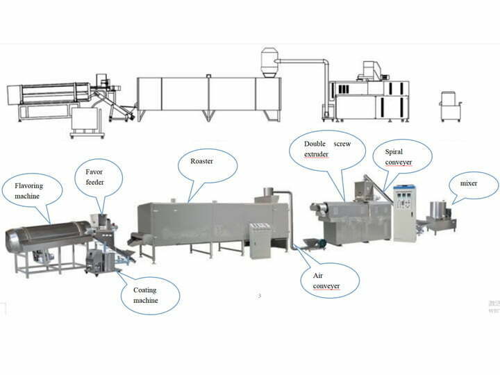 Main machine in pet food production line
