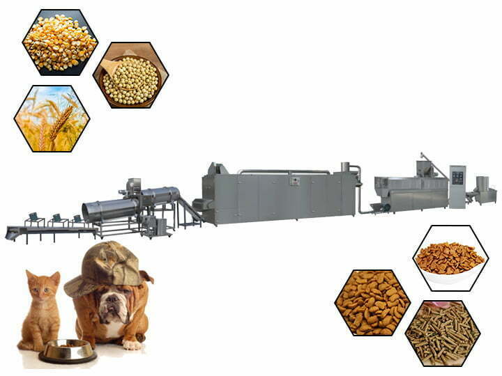 línea de producción de alimentos para mascotas