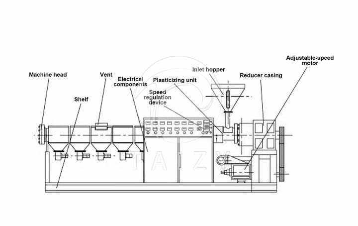 Twin screw extruder structure