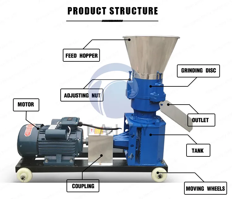 Машина для производства пеллет для корма для птицы на продажу 3 Satructure of animal pellet machine