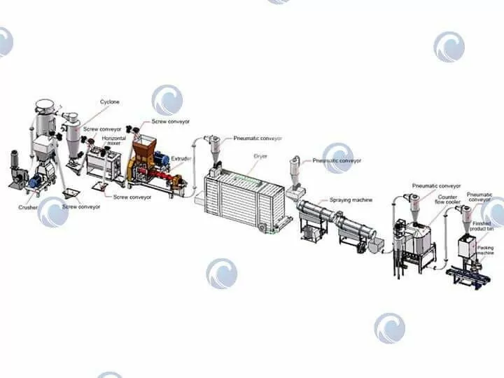feed extruder production line