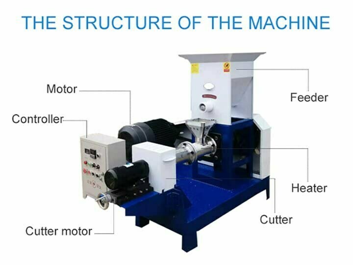floating fish feed pellet machine's structure