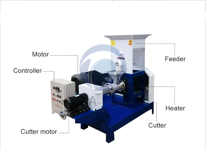 The animal feed pellet machine mainly consists of a feeder, pelletizing chamber, motor, and control system. These components work together to process raw materials into uniform feed pellets efficiently and continuously.
